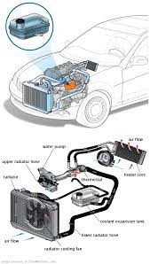See DF090 repair manual